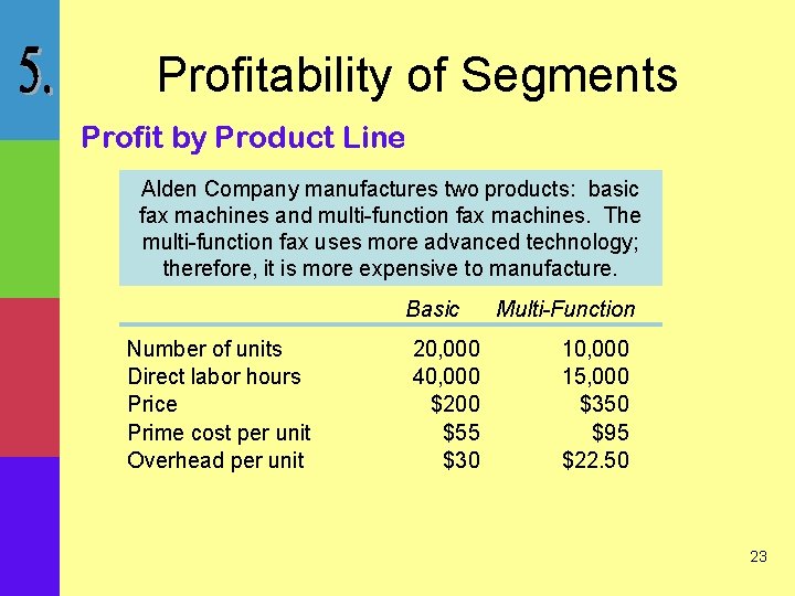 Profitability of Segments Profit by Product Line Alden Company manufactures two products: basic fax