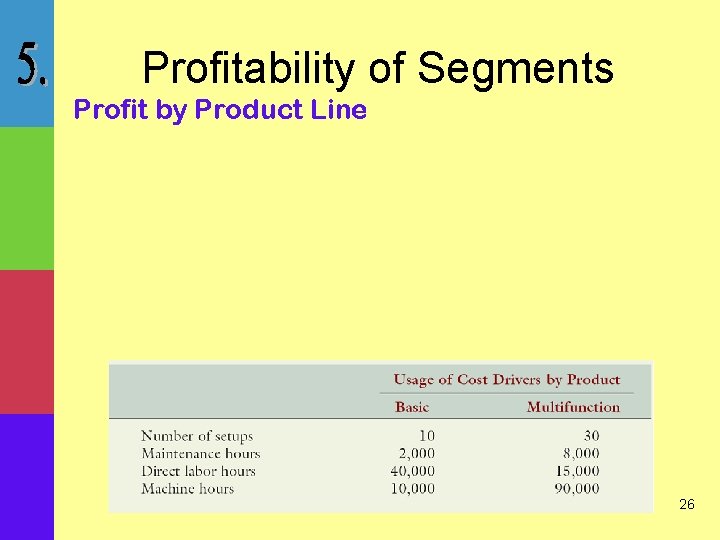 Profitability of Segments Profit by Product Line 26 