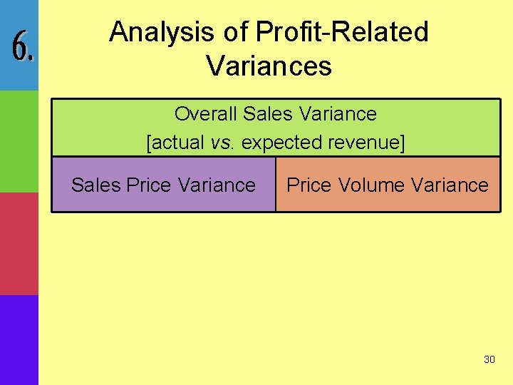 Analysis of Profit-Related Variances Overall Sales Variance [actual vs. expected revenue] Sales Price Variance