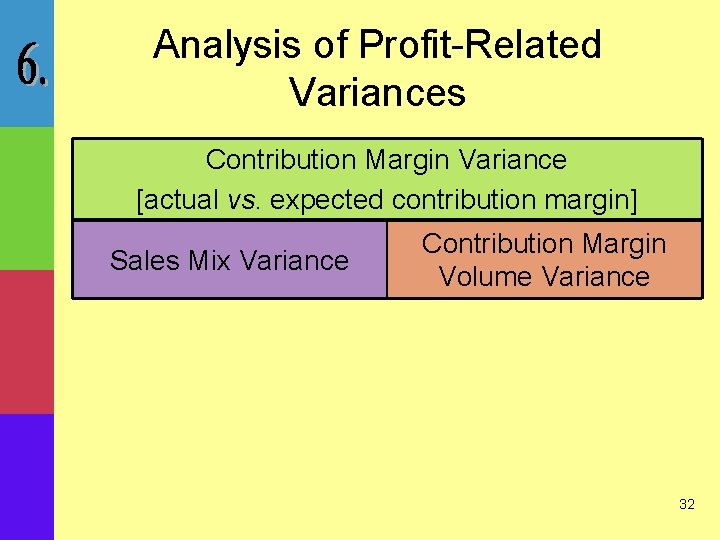 Analysis of Profit-Related Variances Contribution Margin Variance [actual vs. expected contribution margin] Sales Mix