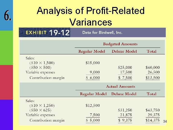 Analysis of Profit-Related Variances 34 