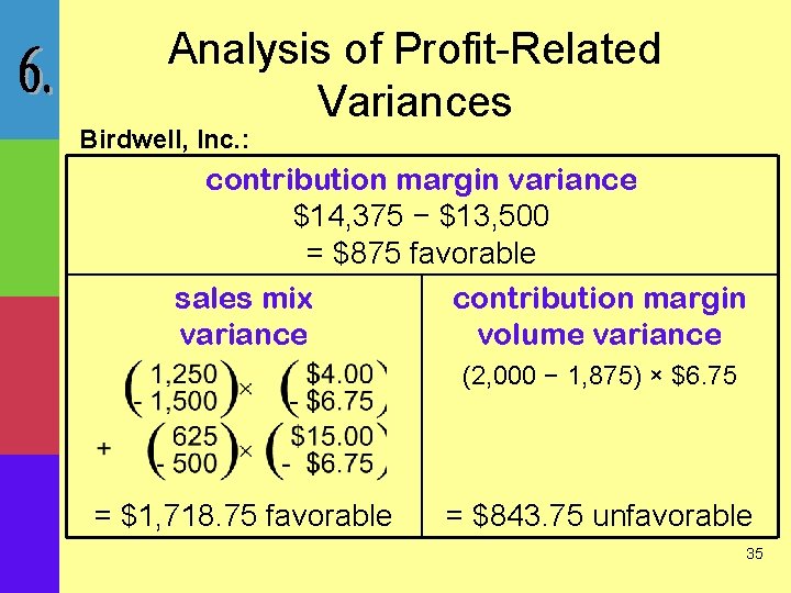 Analysis of Profit-Related Variances Birdwell, Inc. : contribution margin variance $14, 375 − $13,