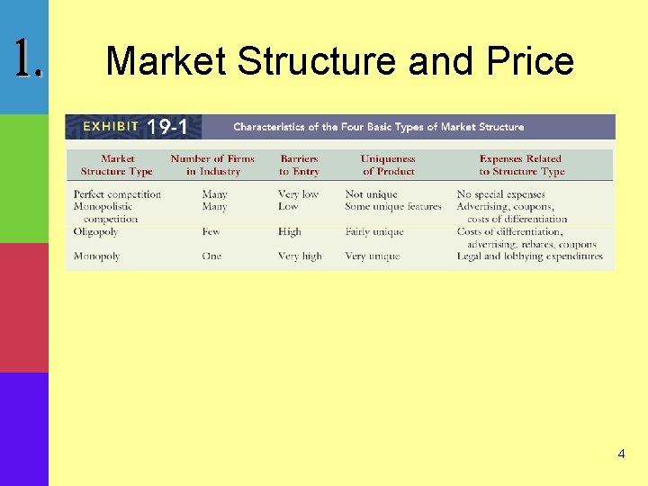 Market Structure and Price 4 