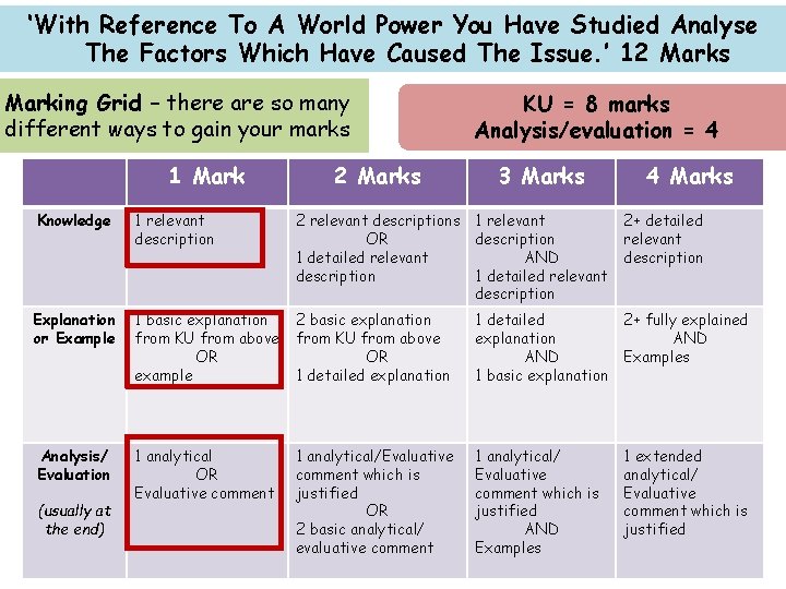 ‘With Reference To A World Power You Have Studied Analyse The Factors Which Have