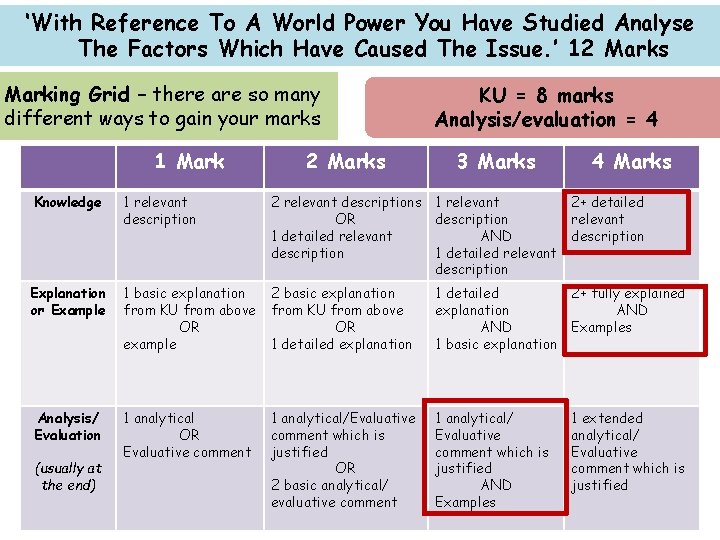 ‘With Reference To A World Power You Have Studied Analyse The Factors Which Have