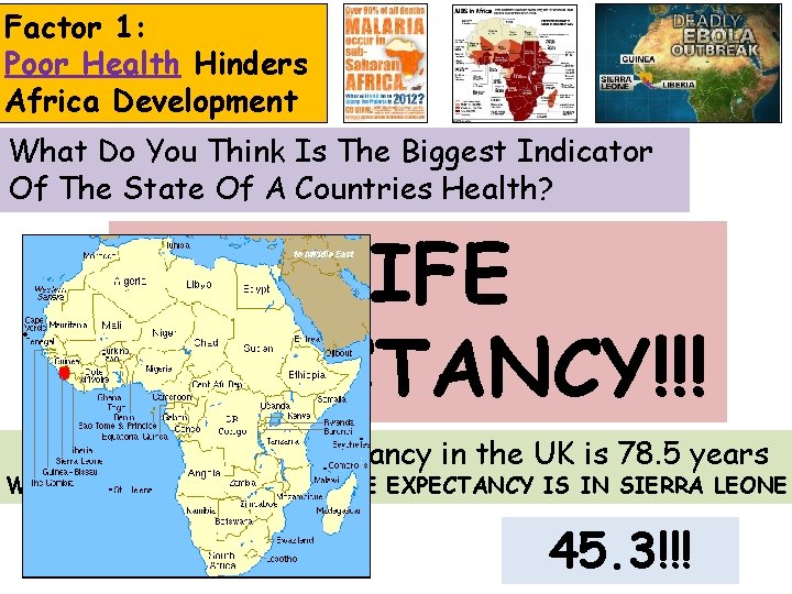 Factor 1: Poor Health Hinders Africa Development What Do You Think Is The Biggest