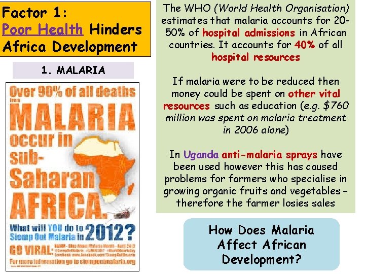 Factor 1: Poor Health Hinders Africa Development 1. MALARIA The WHO (World Health Organisation)