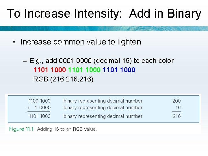 To Increase Intensity: Add in Binary • Increase common value to lighten – E.