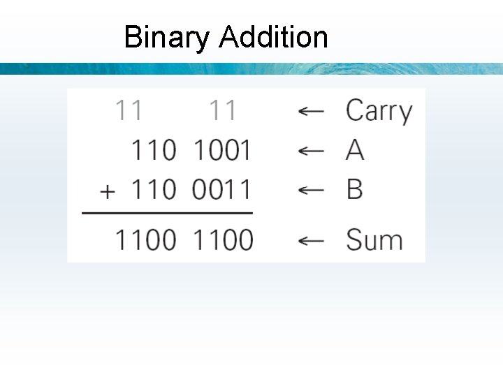 Binary Addition 