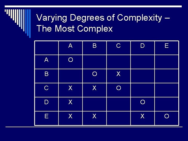 Varying Degrees of Complexity – The Most Complex A A B C O X