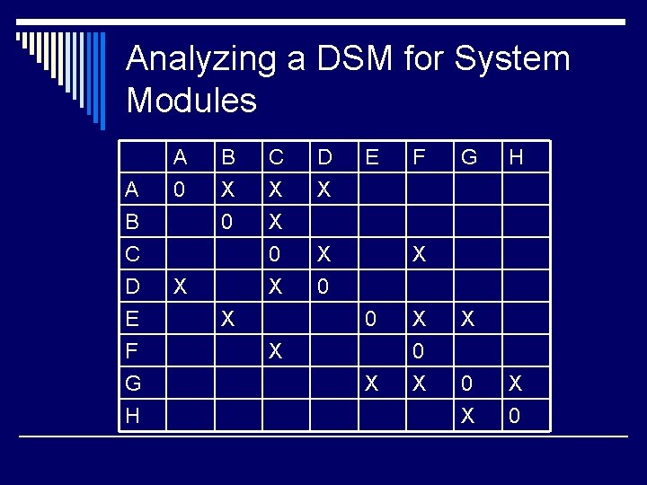 Analyzing a DSM for System Modules A B C D E F G H
