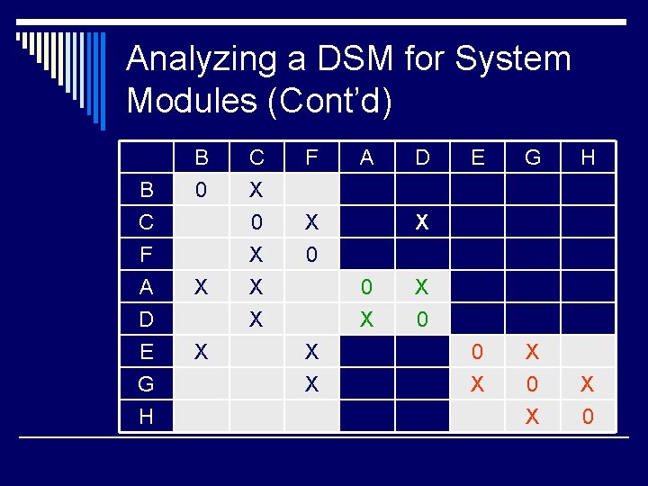 Analyzing a DSM for System Modules (Cont’d) B C F A D E G