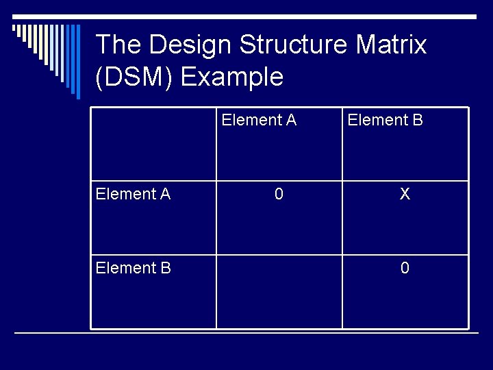 The Design Structure Matrix (DSM) Example Element A Element B 0 Element B X