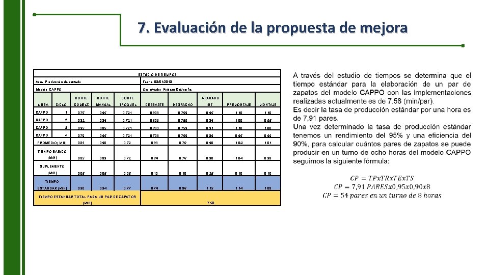 7. Evaluación de la propuesta de mejora ESTUDIO DE TIEMPOS Área: Producción de calzado