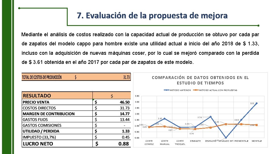 7. Evaluación de la propuesta de mejora Mediante el análisis de costos realizado con