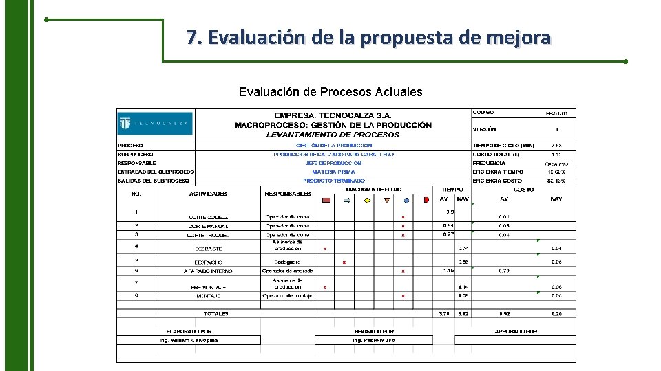 7. Evaluación de la propuesta de mejora Evaluación de Procesos Actuales 