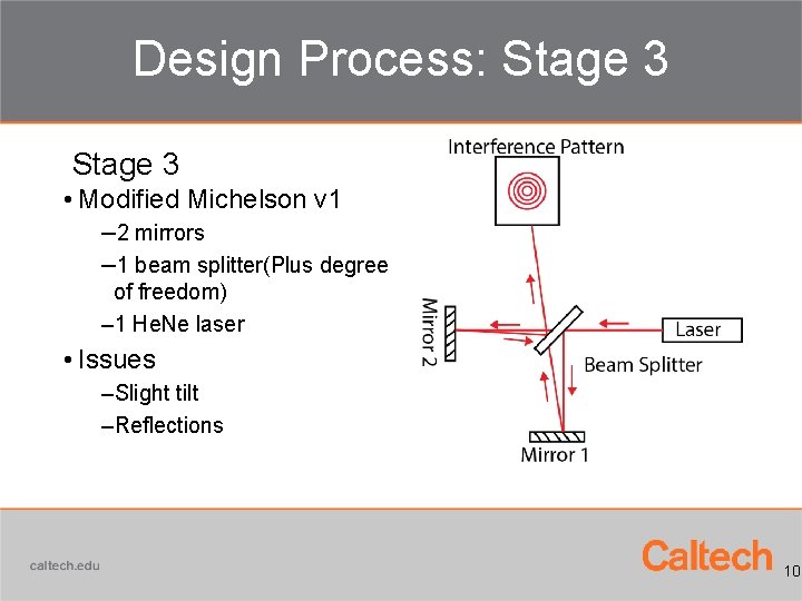 Design Process: Stage 3 • Modified Michelson v 1 – 2 mirrors – 1