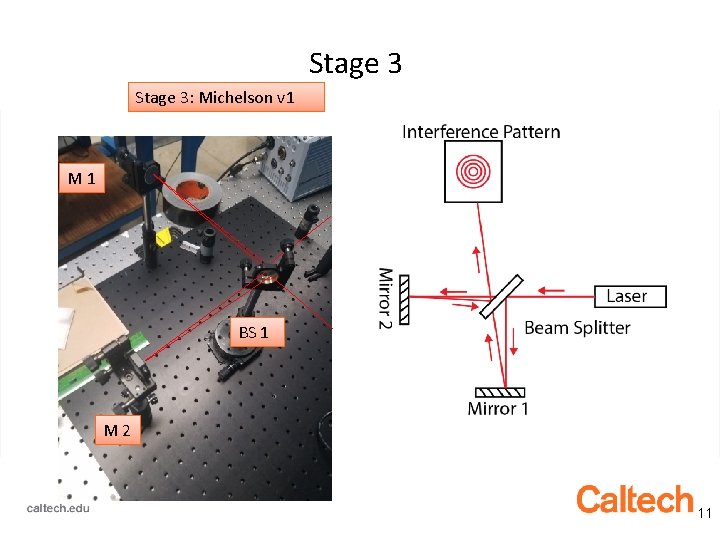 Stage 3: Michelson v 1 M 1 BS 1 M 2 11 