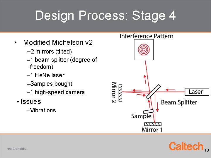 Design Process: Stage 4 • Modified Michelson v 2 – 2 mirrors (tilted) –