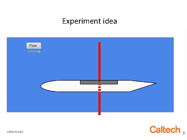 Experiment idea Flow 3 