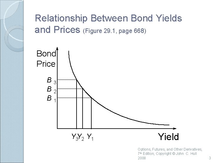 Relationship Between Bond Yields and Prices (Figure 29. 1, page 668) Bond Price B Relationship Between Bond Yields and Prices (Figure 29. 1, page 668) Bond Price B