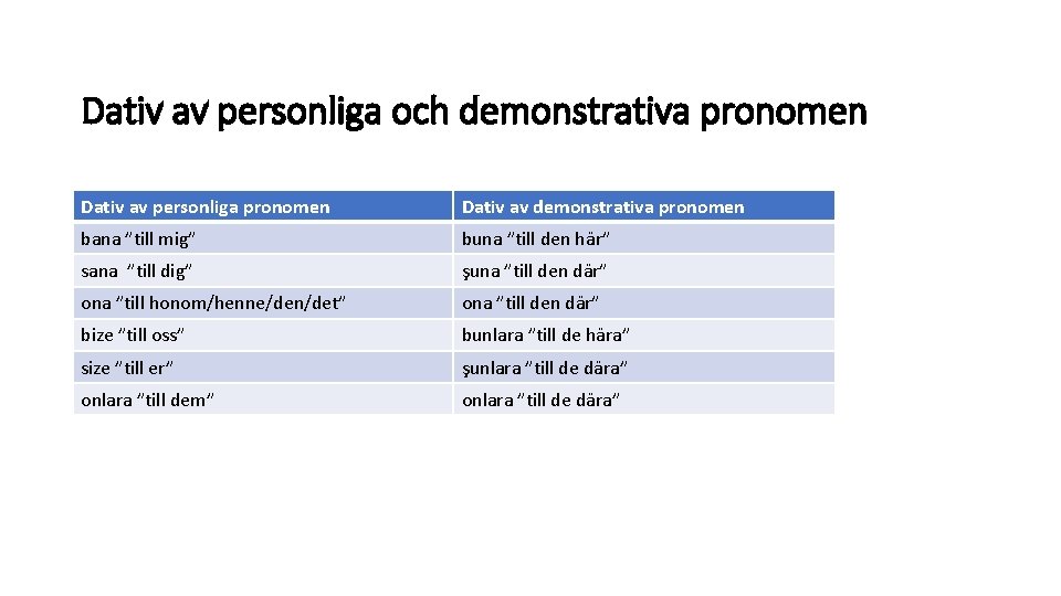 Dativ av personliga och demonstrativa pronomen Dativ av personliga pronomen Dativ av demonstrativa pronomen