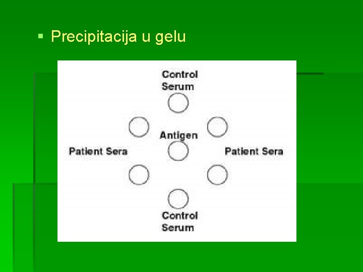 § Precipitacija u gelu 