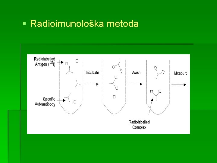 § Radioimunološka metoda 