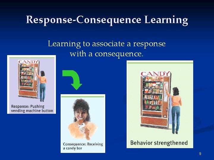 Response-Consequence Learning to associate a response with a consequence. 9 