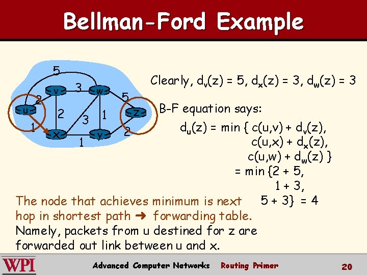 Bellman-Ford Example 5 u 2 v 2 3 3 w 1 5 Clearly, dv(z)
