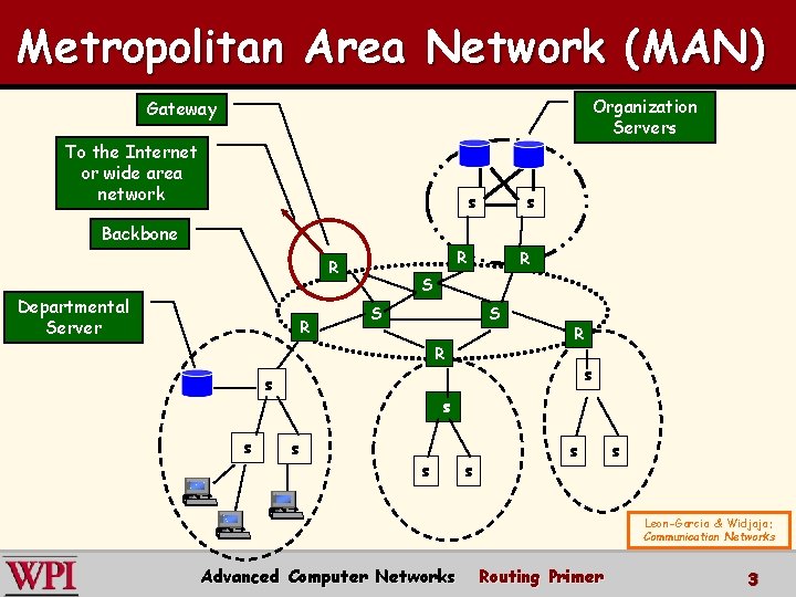 Metropolitan Area Network (MAN) Organization Servers Gateway To the Internet or wide area network