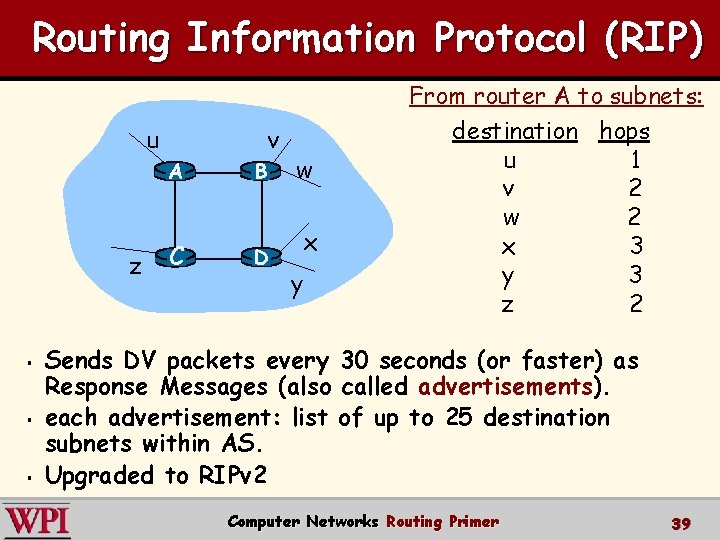 Routing Information Protocol (RIP) u v A z § § § C B D