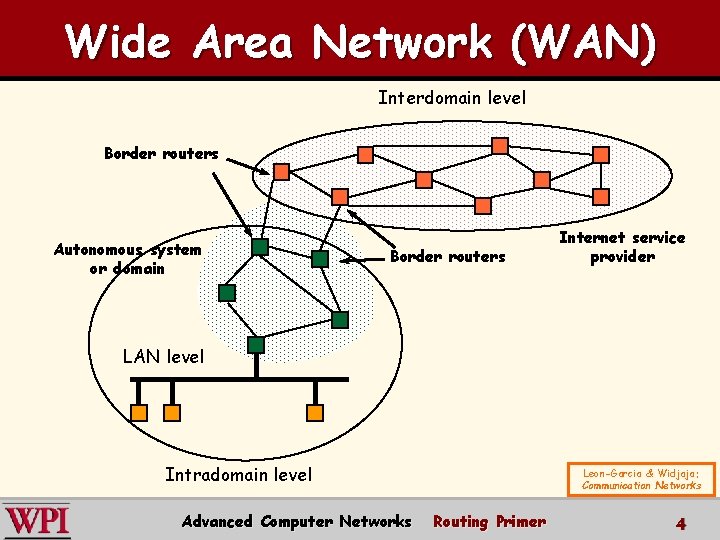 Wide Area Network (WAN) Interdomain level Border routers Autonomous system or domain Border routers