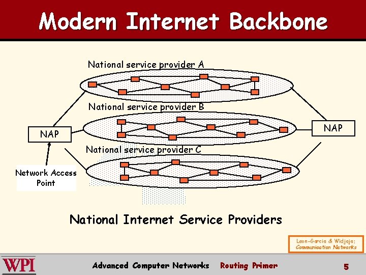 Modern Internet Backbone National service provider A National service provider B NAP National service