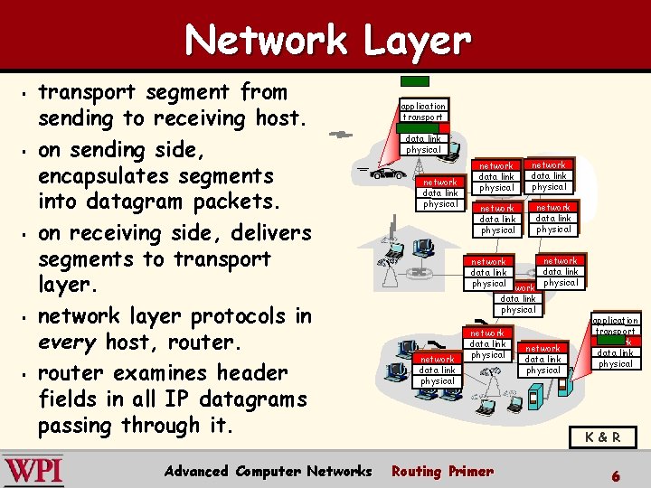 Network Layer § § § transport segment from sending to receiving host. on sending