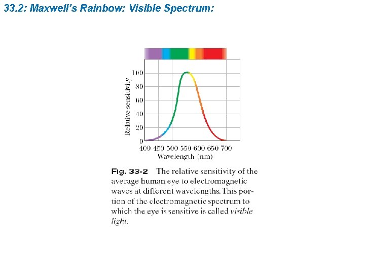 33. 2: Maxwell’s Rainbow: Visible Spectrum: 