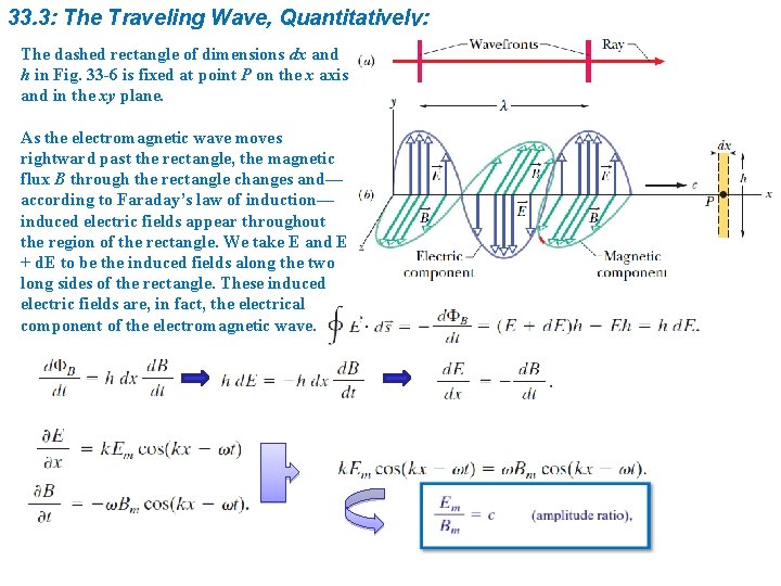 33. 3: The Traveling Wave, Quantitatively: The dashed rectangle of dimensions dx and h