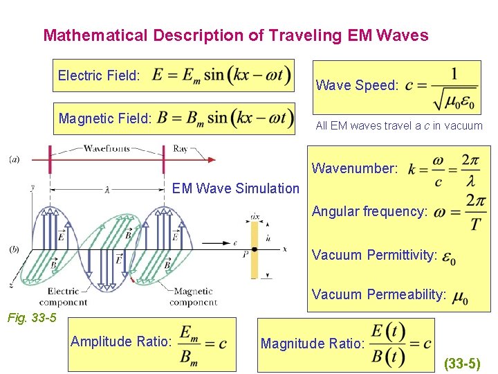 Mathematical Description of Traveling EM Waves Electric Field: Wave Speed: Magnetic Field: All EM