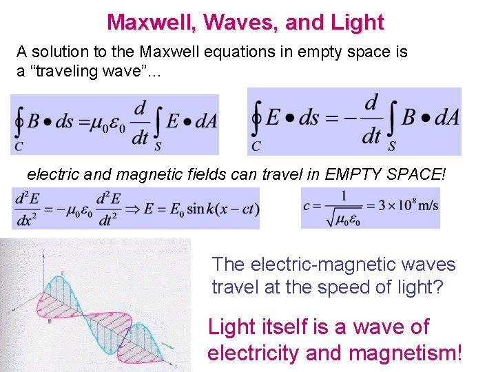 Maxwell, Waves, and Light A solution to the Maxwell equations in empty space is