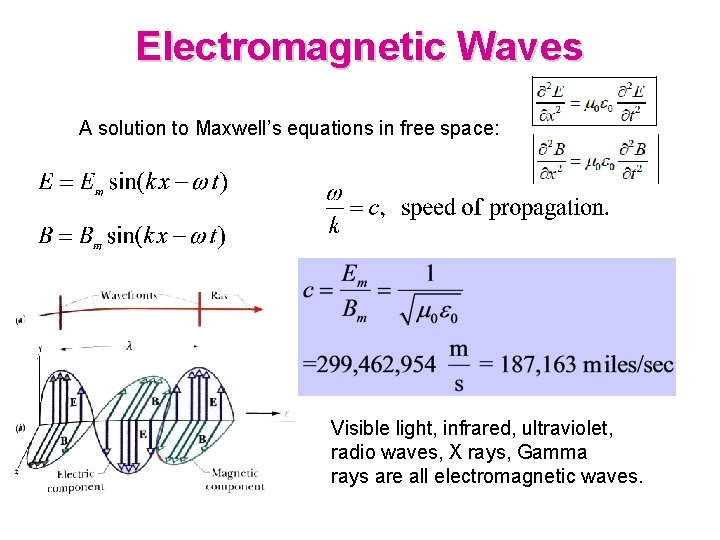 Electromagnetic Waves A solution to Maxwell’s equations in free space: Visible light, infrared, ultraviolet,