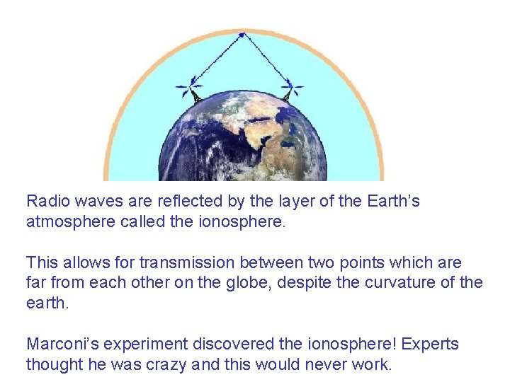 Radio waves are reflected by the layer of the Earth’s atmosphere called the ionosphere.