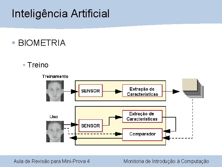 Inteligência Artificial § BIOMETRIA • Treino Aula de Revisão para Mini-Prova 4 Monitoria de Inteligência Artificial § BIOMETRIA • Treino Aula de Revisão para Mini-Prova 4 Monitoria de