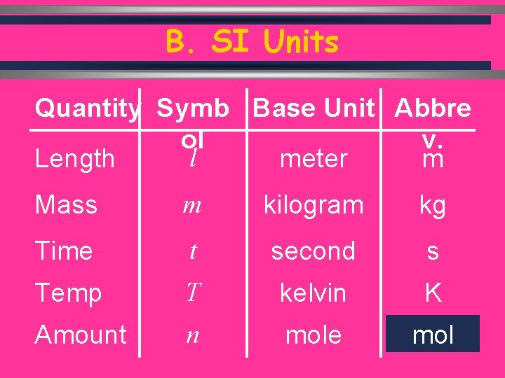 B. SI Units Quantity Symb Base Unit Abbre ol v. l Length meter m