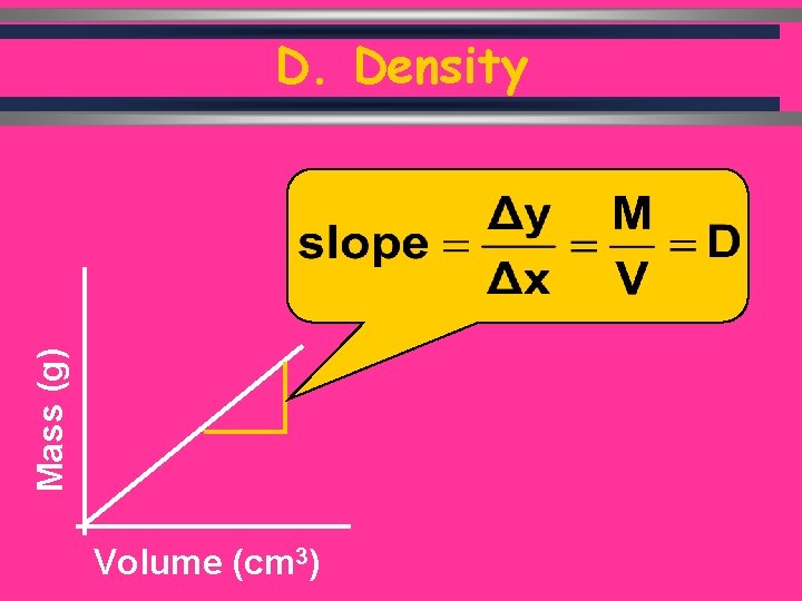 Mass (g) D. Density Volume (cm 3) C. Johannesson 