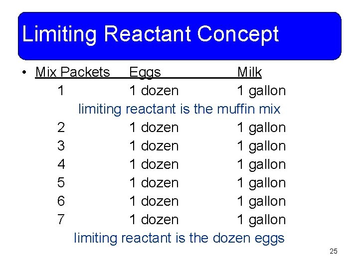 Limiting Reactant Concept • Mix Packets Eggs Milk 1 1 dozen 1 gallon limiting