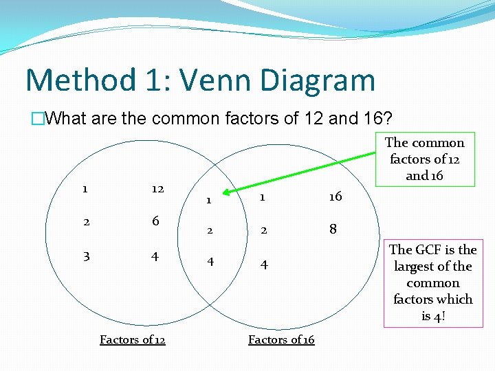 Method 1: Venn Diagram �What are the common factors of 12 and 16? 1
