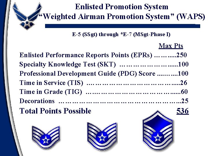 Enlisted Promotion System “Weighted Airman Promotion System” (WAPS) E-5 (SSgt) through *E-7 (MSgt-Phase I) Enlisted Promotion System “Weighted Airman Promotion System” (WAPS) E-5 (SSgt) through *E-7 (MSgt-Phase I)