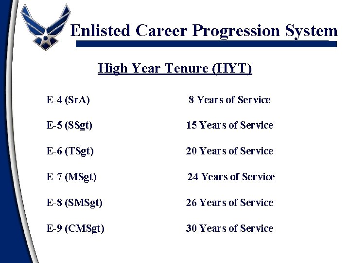 Enlisted Career Progression System High Year Tenure (HYT) E-4 (Sr. A) 8 Years of