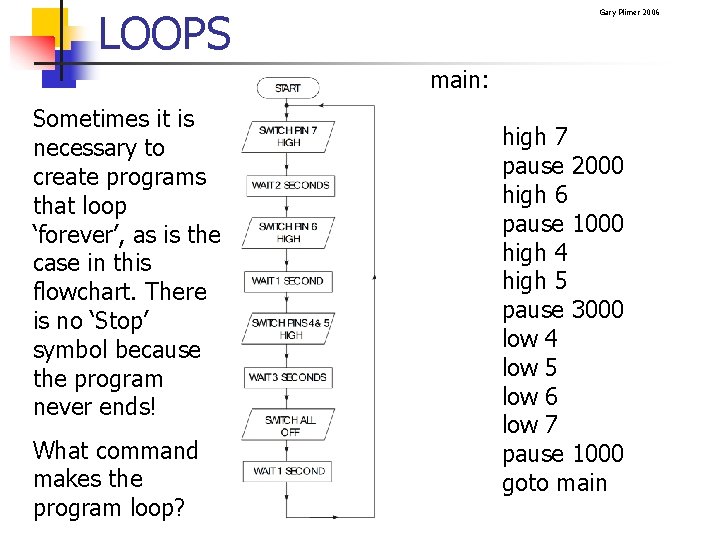 LOOPS Gary Plimer 2006 main: Sometimes it is necessary to create programs that loop