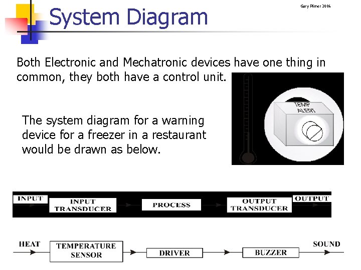 System Diagram Gary Plimer 2006 Both Electronic and Mechatronic devices have one thing in